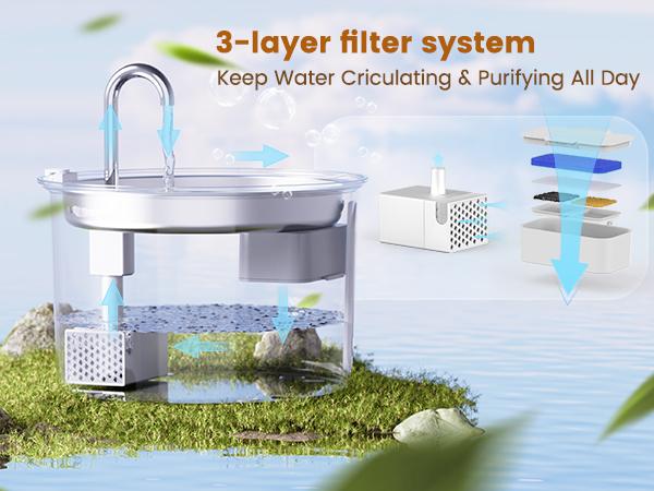 Elevate Your Cat's Hydration with the Oneisall 2L Stainless Steel Water Fountain - Includes 3 Replacement Filters and LED Visual Water Level